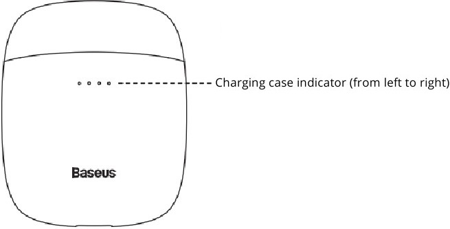 Productdiagram Stap 7