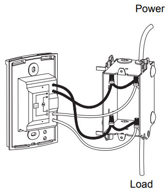 Procedure Figuur 1