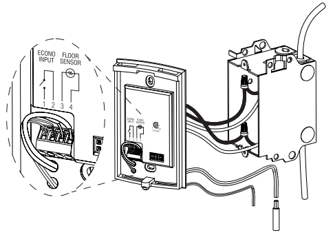 Procedure Figuur 2