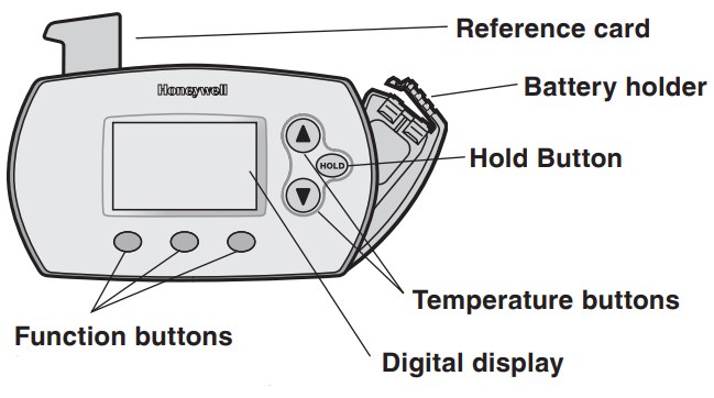Thermostaatbediening