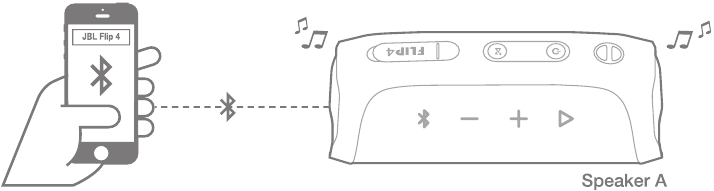 JBL Connect+ stap 1