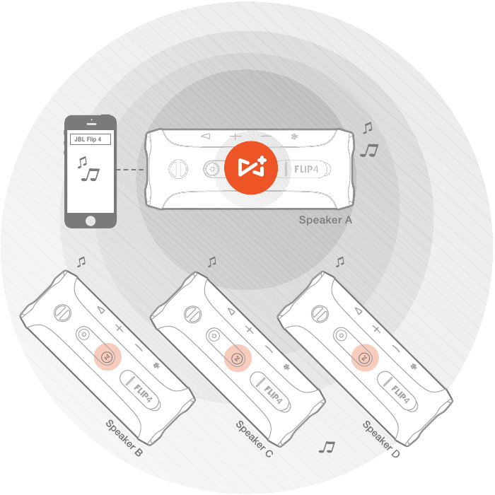 JBL Connect+ stap 2