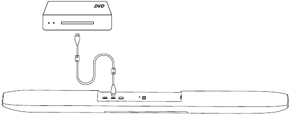 HDMI IN-verbinding