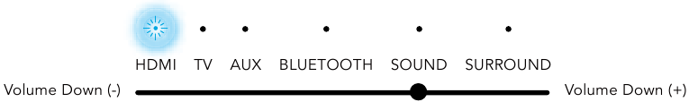 LED-indicator