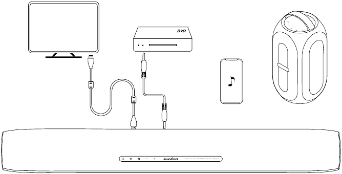 Uw Soundbar gebruiken
