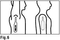 UW Vicks DIGITALE THERMOMETER BEDIENEN Fig. 6
