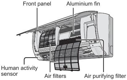 Binnenunit