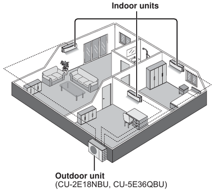 Multi-airconditionersysteem