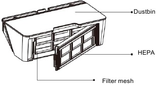 Stofbak component