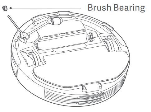 Borstel Stap 3