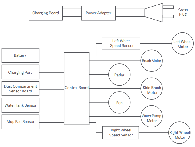 Elektrisch Diagram