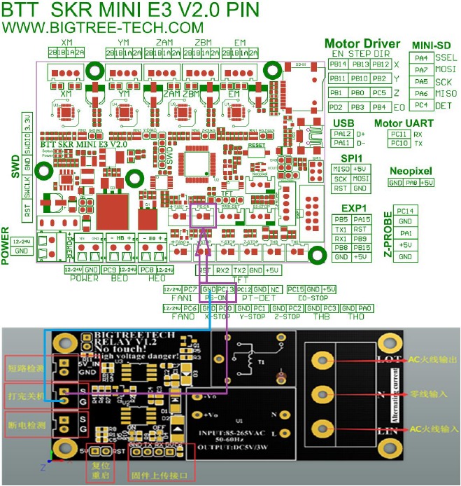 Verbinding met BIGTREETECH Relay V1.2