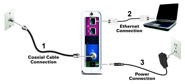 Installeer de Kabelmodem