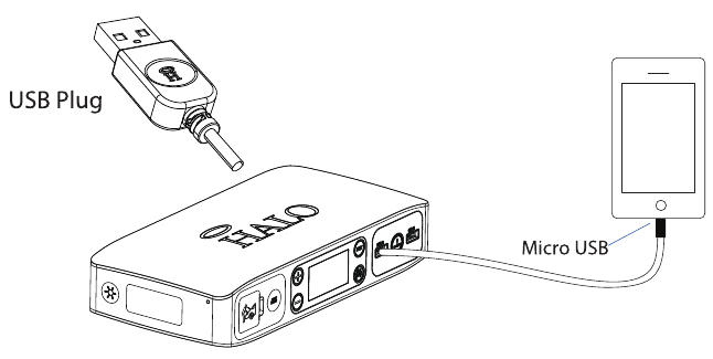 EEN ELEKTRONISCH APPARAAT OPLADEN MET DE 5V/2.4A USB-UITGANGSPORT Stap 2