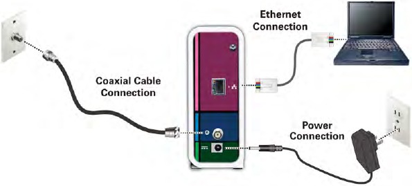 De SB6183 aansluiten op uw computer