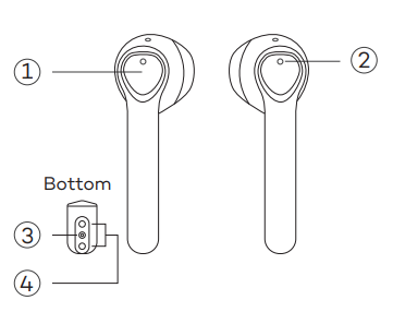 PRODUCTDIAGRAM Stap 1