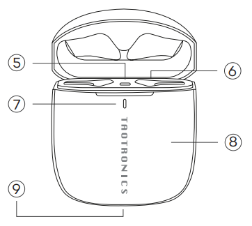PRODUCTDIAGRAM Stap 2
