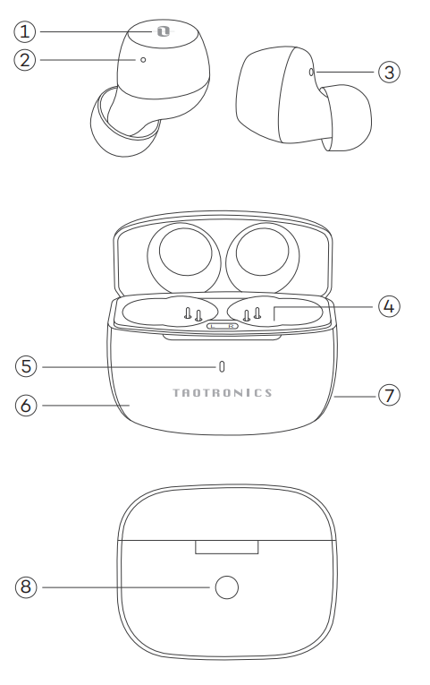 Productdiagram