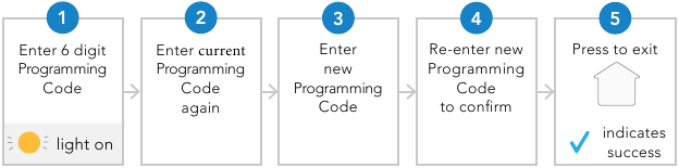 Programmeer code wijzigen