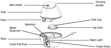 Vicks&reg; Mini CoolMist Luchtbevochtiger (Model VUL520)