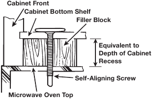 DE MAGNETRON MONTEREN Stap 4
