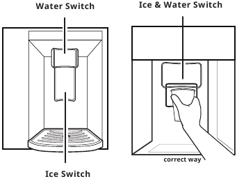 Structuur van de dispenser
