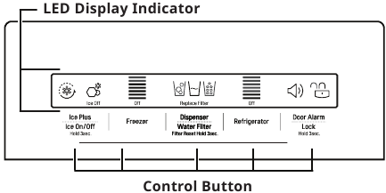 Horizontaal display