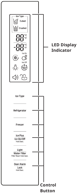 Verticaal display