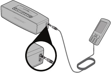 Om de AUX-connector te gebruiken