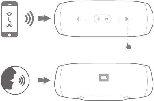 Handsfree
