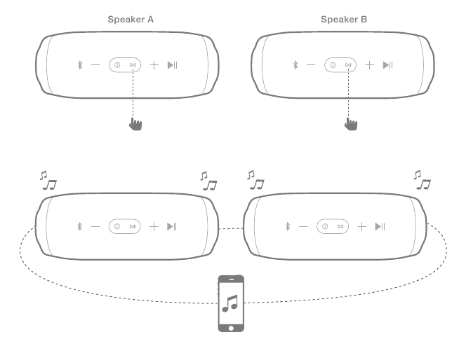 JBL Connect