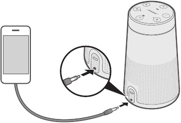 De stereo-kabel van 3,5 mm aansluiten