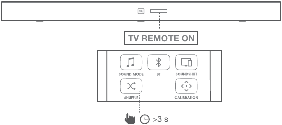 Voor de meeste tv's van Samsung, LG, Sony en Vizio