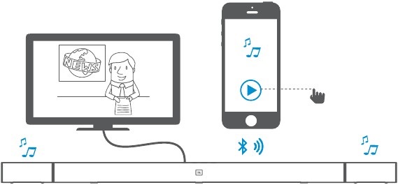 JBL SoundShift&reg; Stap A
