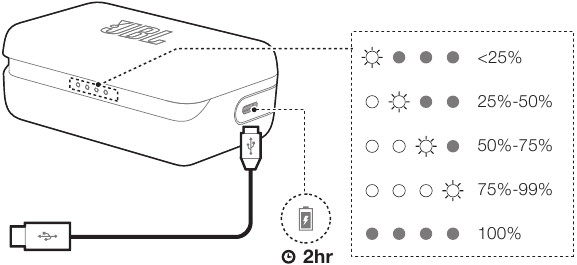 De case opladen