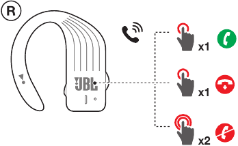 TELEFOONGESPREKKEN BEHEREN