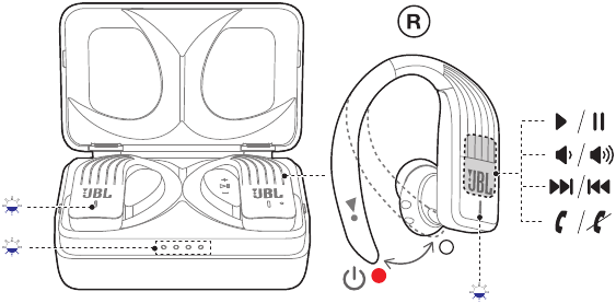 Touch control panel & LEDs Overview