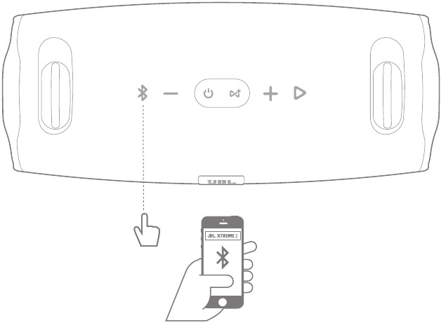 Bluetooth-verbinding