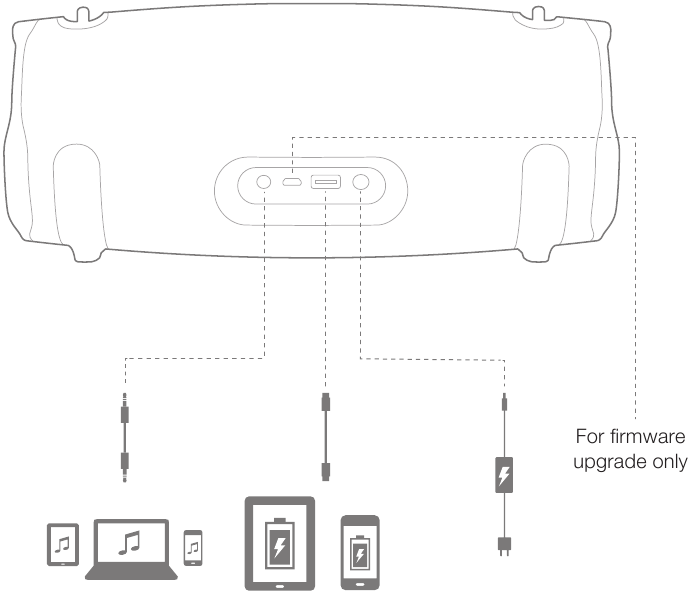 Aansluitingen