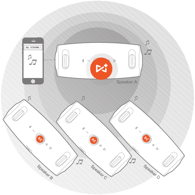 JBL Connect+ Stap 2