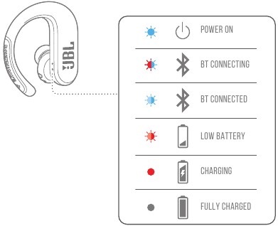 LED-GEDRAGINGEN Stap 2