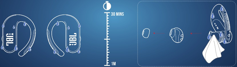 WATERDICHT IPX7