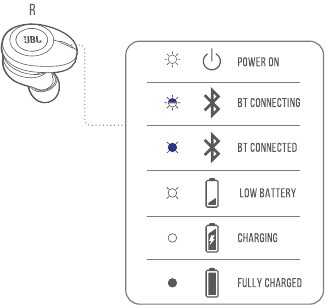 LED-GEDRAGINGEN Stap 2
