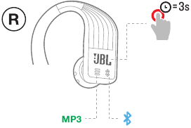Modusbediening Stap 1