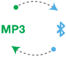 Modusbediening Stap 2