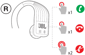 Telefoonbediening