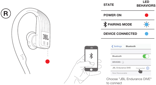 POWERHOOK&trade; - Automatisch AAN/UIT Stap 2 