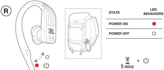 POWERHOOK&trade; - Automatisch AAN/UIT Stap 1