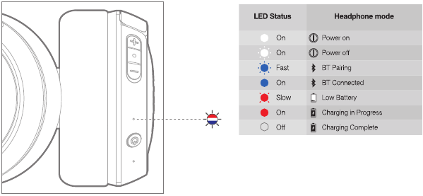 LED-gedrag
