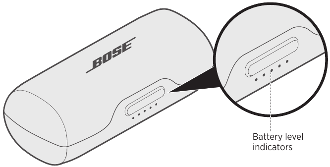 Batterij-indicatoren oplaadcase